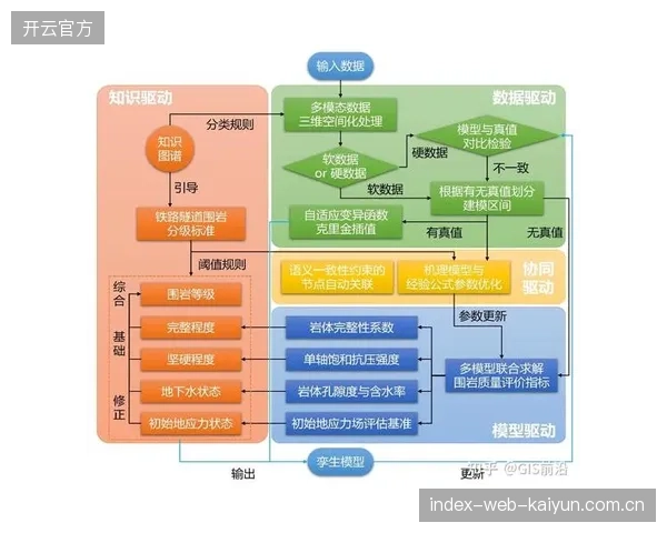 数据服务方整合观众反馈数据 近期阶段优化画面视角切换逻辑